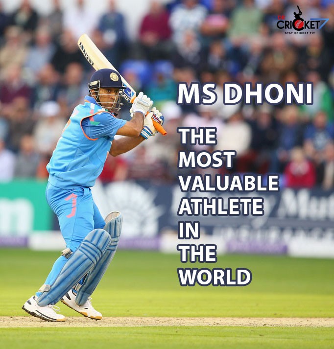 Dhoni fifth in Forbes' Most Valuable Athlete Brand List