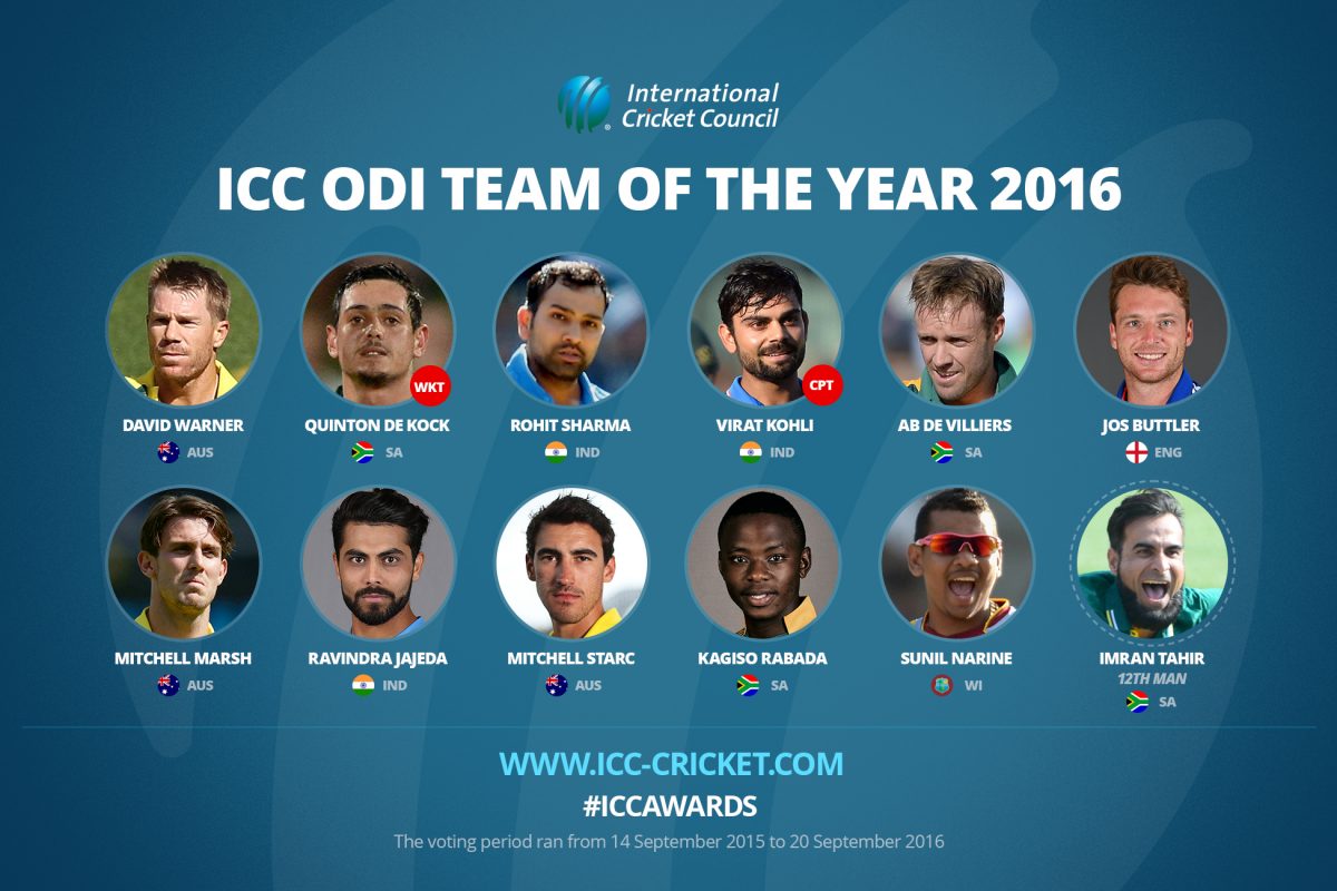 ICC Test and ODI Teams of the Year Announced