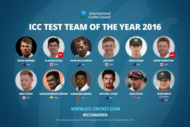 icc-test-team-of-the-year