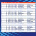 IPL 2021 Dates: Check IPL 2021 Dates, Final, Full Schedule, Venue, Time, live streaming, IPL 2021 recent updates, IPL 2021 cricket News